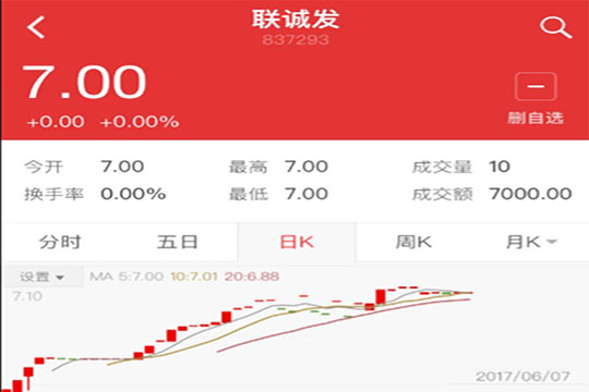 5989萬！深創(chuàng)投獨攬聯(lián)誠發(fā)首度融資